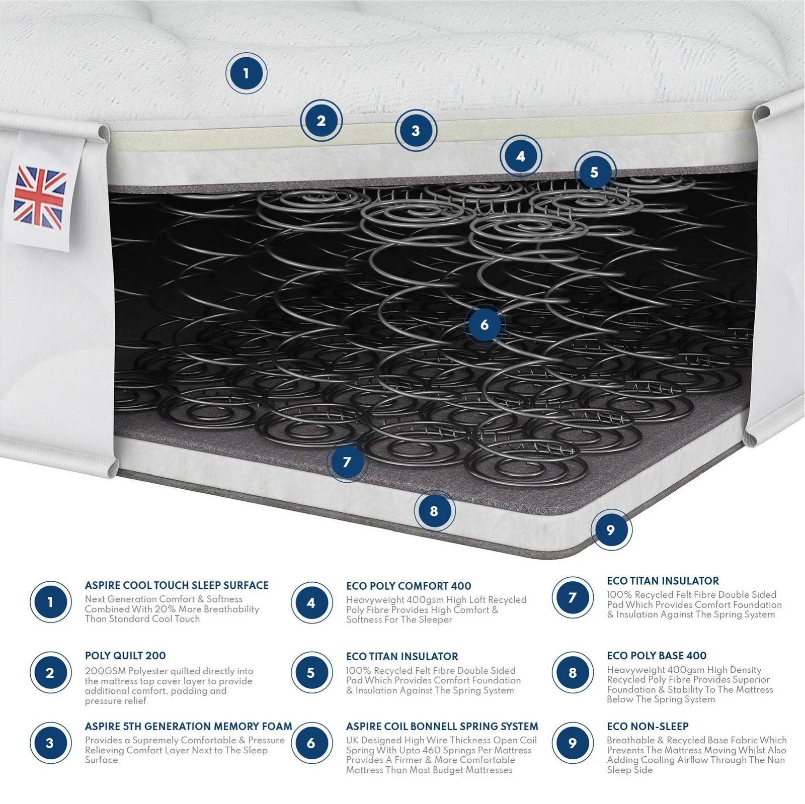 Catherine Lansfield Bonnell Luxe Memory Foam Hybrid Mattress in White 3