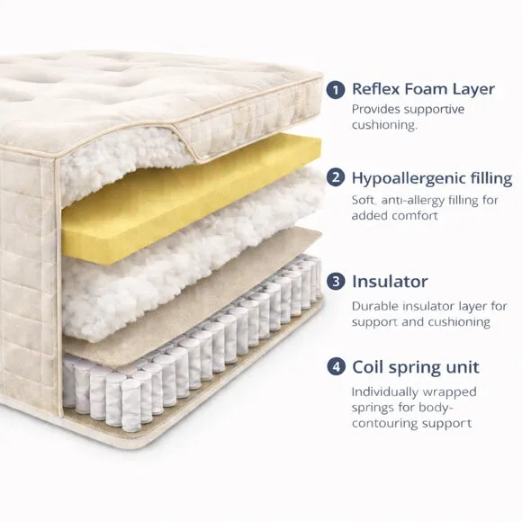 Sareer Matrah Reflex Plus Coil Pillow Top Hybrid Mattress 5