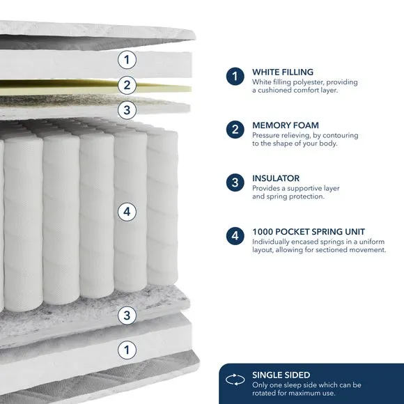 Fogarty 1000 Pocket Memory Foam Hybrid Mattress 6