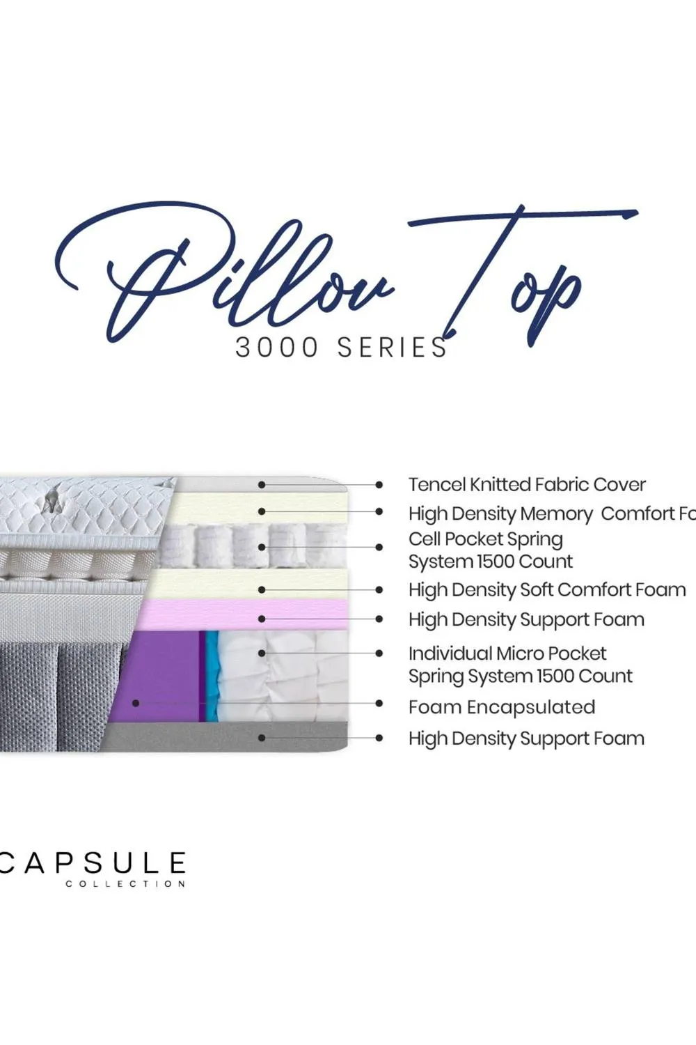 Julian Bowen Capsule Pillow Top 3000 Pocket Sprung Mattress in White 3