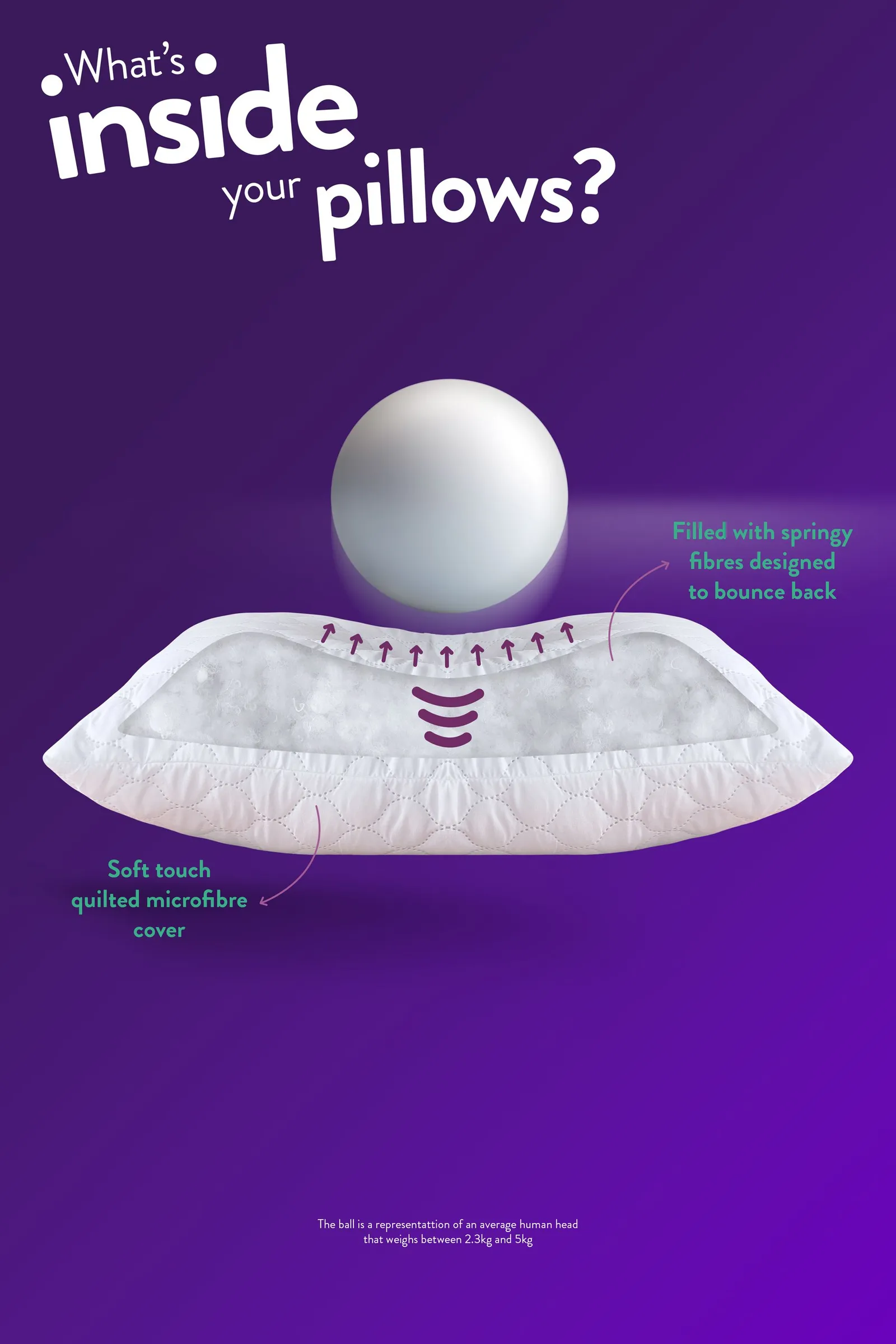 Slumberdown Feels Like Down 13.5 Tog Duvet with 2 Rebound Pillows in White 6