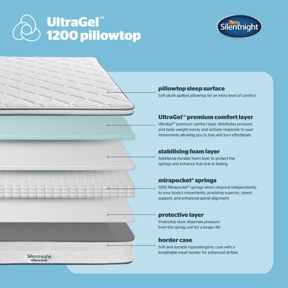 Silentnight Ultra Gel 1200 Pocket Pillowtop Hybrid Mattress 4