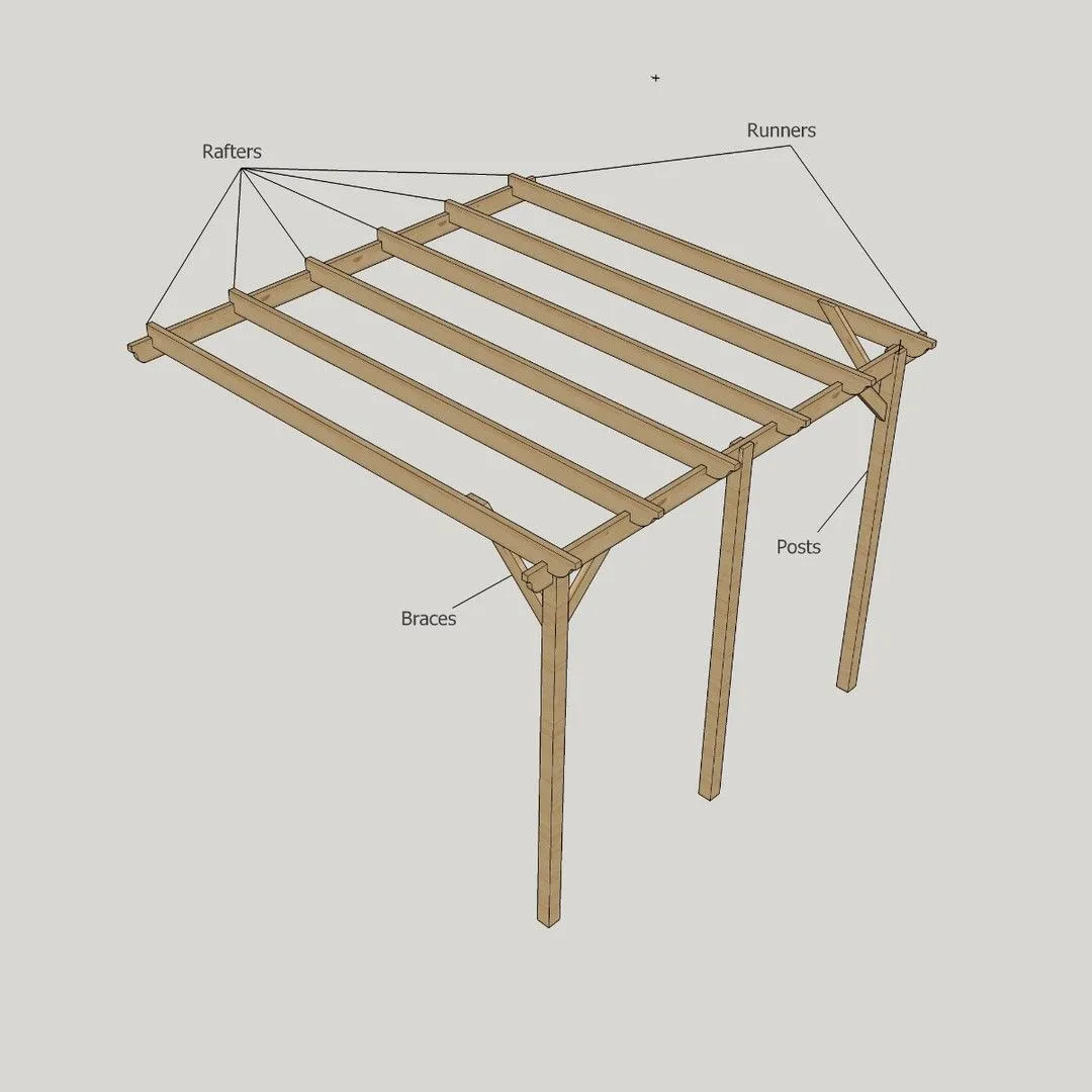 Rutland County Garden Furniture Ltd Wall Mounted Garden Pergola 3 Post, L480 x W480 x H270 cm, Light Green 4