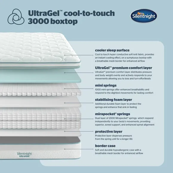 Silentnight Ultragel Cool-to-touch 3000 Pocket Boxtop Soft Hybrid Mattress 6