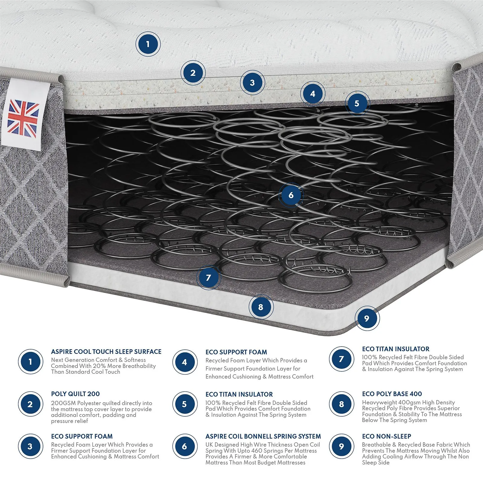 Catherine Lansfield Tranquil Nights Hybrid Mattress in White 3